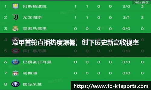 意甲首轮直播热度爆棚，创下历史新高收视率