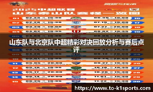 山东队与北京队中超精彩对决回放分析与赛后点评