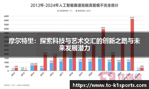摩尔特里：探索科技与艺术交汇的创新之路与未来发展潜力