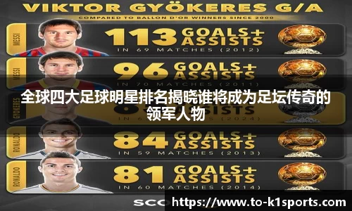 全球四大足球明星排名揭晓谁将成为足坛传奇的领军人物