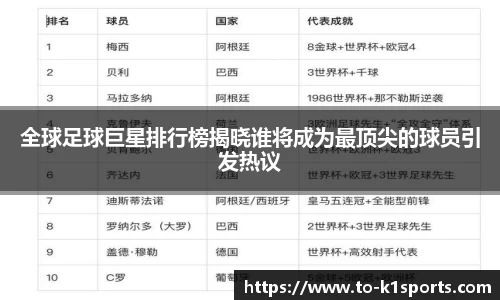 全球足球巨星排行榜揭晓谁将成为最顶尖的球员引发热议